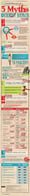 5 Myths of Credit Repair