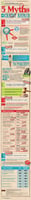 5 Myths of Credit Repair