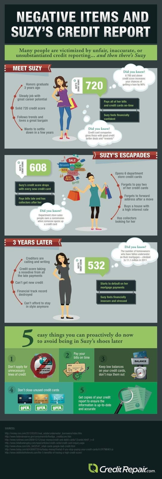 How negative items get on your credit report infographic negative items and suzy's credit report
