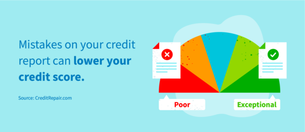 mistakes-on-your-credit-report-can-lower-your-credit-score-600x261