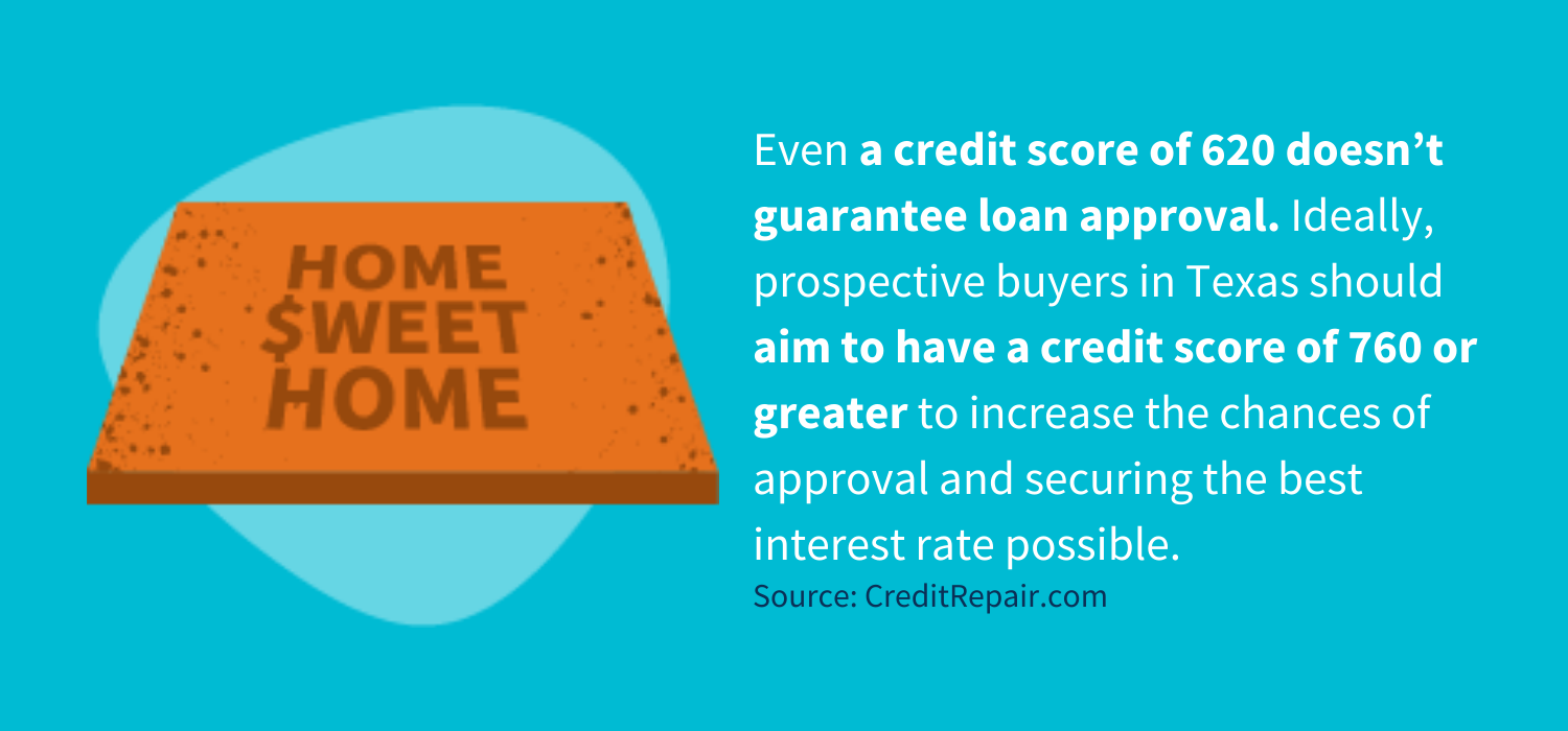Even a score of 620 doesn’t guarantee loan approval. Ideally, prospective buyers in Texas should aim to have a credit score of 760 or greater to increase the chances of approval and securing the best interest rate possible.&nbsp;