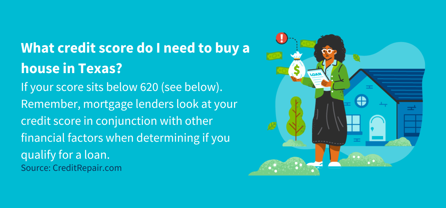 You’ll need a score of at least 620 to be approved for a conventional loan in Texas, but there are many options for you if your score sits below 620 (see below). Remember, mortgage lenders look at your credit score in conjunction with other financial factors when determining if you qualify for a loan.&nbsp;