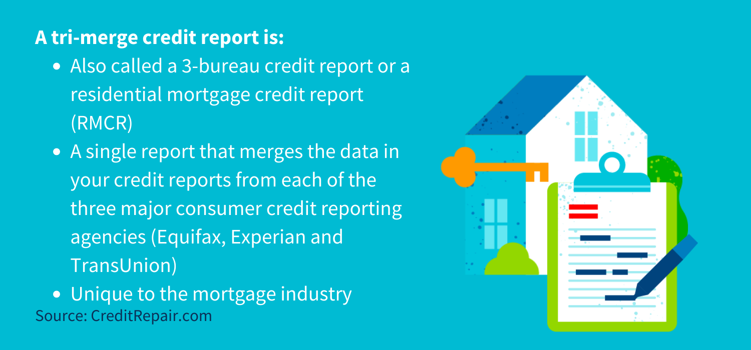 A tri-merge credit report is:<br />
Also called a 3-bureau credit report or a residential mortgage credit report (RMCR)<br />
A single report that merges the data in your credit reports from each of the three major consumer credit reporting agencies (Equifax, Experian and TransUnion)<br />
Unique to the mortgage industry