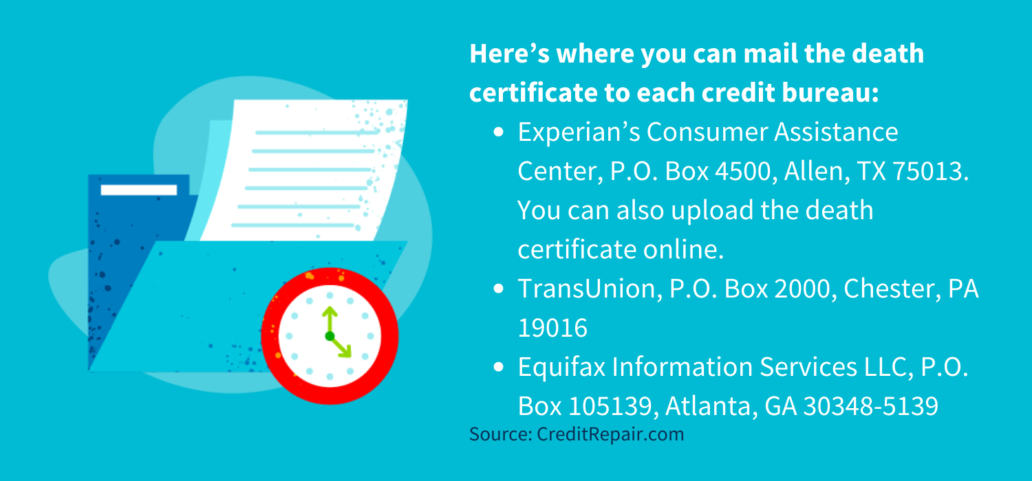 Here’s where you can mail the death certificate to each credit bureau:<br />
Experian’s Consumer Assistance Center, P.O. Box 4500, Allen, TX 75013. You can also <a href=