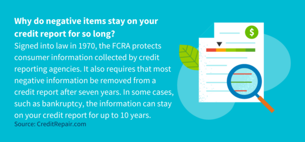 The&nbsp;Fair Credit Reporting Act (FCRA) governs how long negative items stay on your credit report. Signed into law in 1970, the&nbsp;FCRA protects consumer information collected by credit reporting agencies and makes sure everyone has free access to their credit reports. It also requires that most negative information be removed from a credit report after seven years. In some cases, such as bankruptcy, the information can stay on&nbsp;your credit report for up to 10 years.