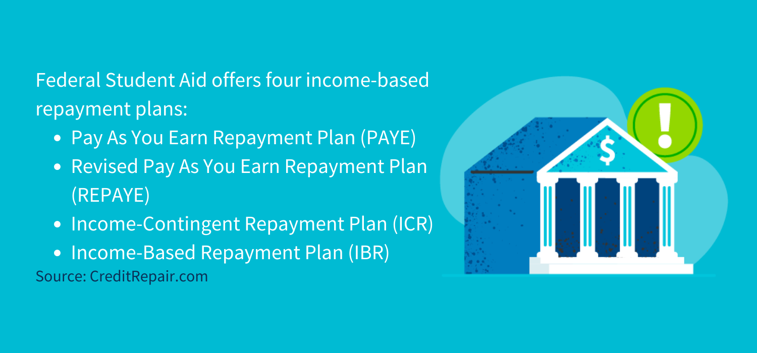 Federal Student Aid offers four income-based repayment plans:<br />
Pay As You Earn Repayment Plan (PAYE)<br />
Revised Pay As You Earn Repayment Plan (REPAYE)<br />
Income-Contingent Repayment Plan (ICR)<br />
Income-Based Repayment Plan (IBR)